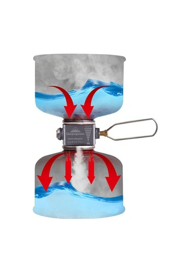 Pazly Alüminyum Alaşım Gaz Tasarruf Cihazı - 4 Model Seçenekli, Çok Renkli Set Çok Renkli