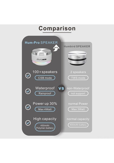 Maiyame Mini Bluetooth Hoparlör, Kemik İletimli, 100'lü Hoparlör Bağlantısı, Eq Ayarları, Rgb Işık, Ip54 Su Geçirmez, Pembe