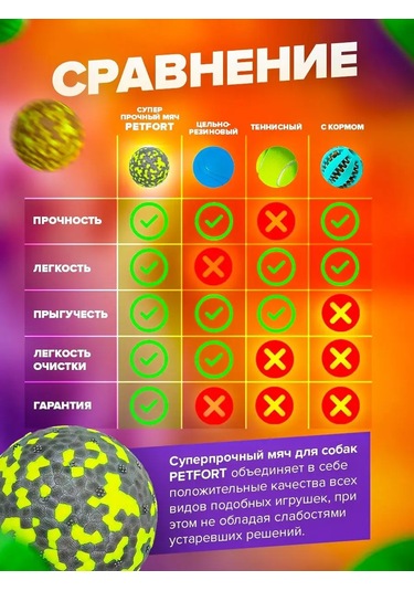 Petfort Köpekler İçin Çiğneme Oyuncağı, Süper Dayanıklı Top 159440585