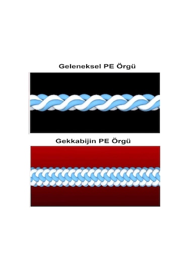 Gekkabijin Dura Braid 150m Lrf İp Misina 0.2 Pe