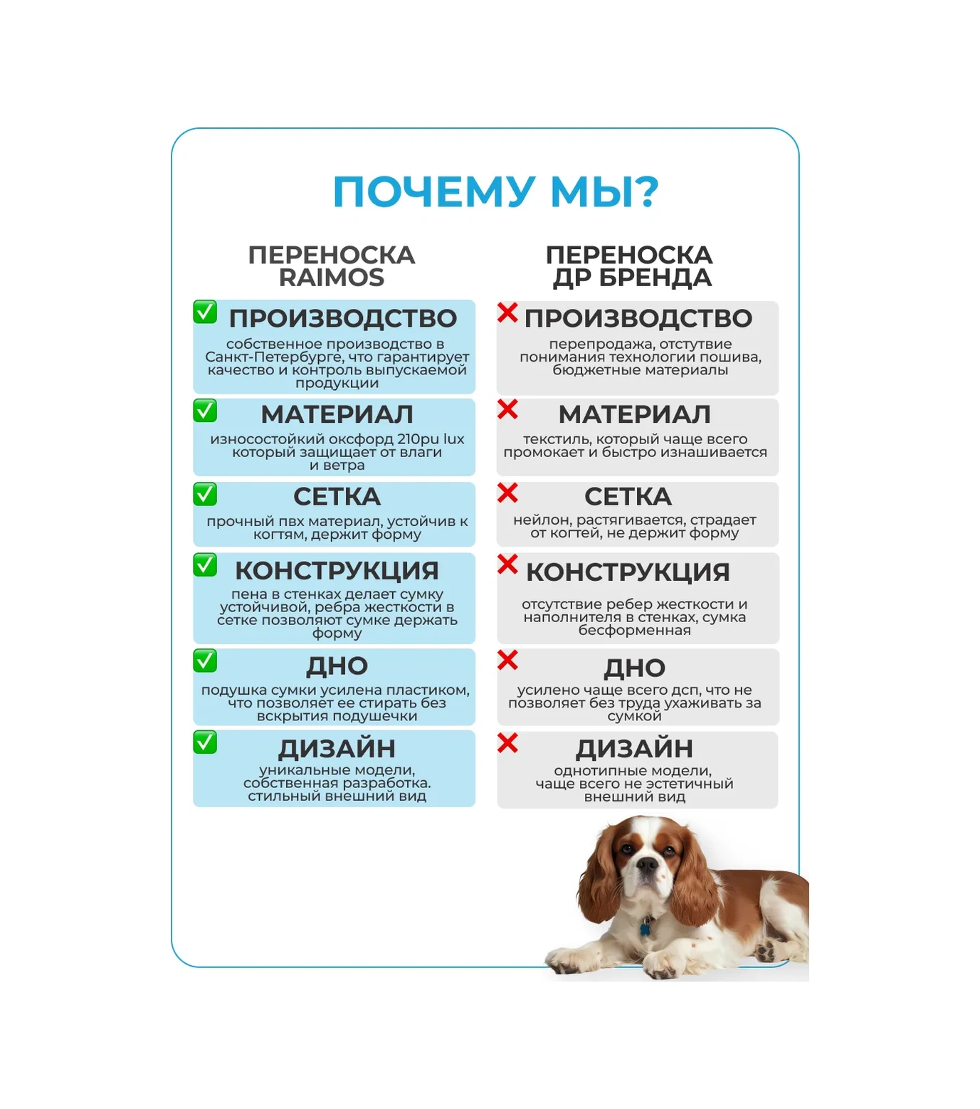 Raimos Küçük Köpekler Ve Kediler İçin Taşıma Kabı S 365126147