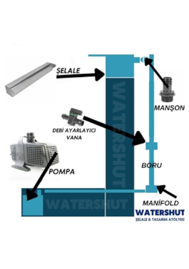 50cm Açık Ağız Duvar Şelalesi Bahçe Su Perdesi Et Kalınlığı 1.5mm