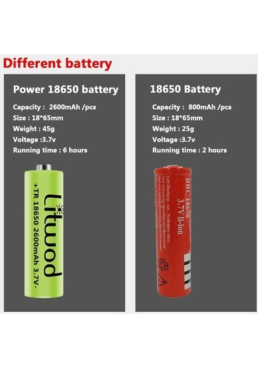 Novahub Xhp50.2 Süper Parlak Led Far Yakınlaştırılabilir Powerbank Far Usb Şarj Edilebilir 18650 Pil Kafa El Feneri Lambası 60 W Torch Package E Çok Renkli Çok Renkli