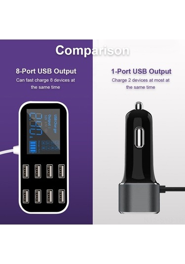 Sandwich A9s 8 Yuva Usb Şarj Cihazı, 12-24v 40w Led Ekranlı Akıllı Telefon Tablet Dvr Şarjör