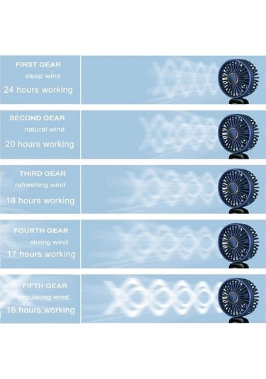 Mini El Fanı, Taşınabilir Kişisel Fan Asılı Boyun Fanı 90 Ayarlanabilir Usb Şarj Edilebilir Küçük Masa Fanı Mavi 6517 Var Ayaklı Mavi 5 Adetten Az