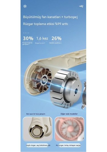 Eternal Luck Yeni Parça Boyun Fanı Tembel Kanatsız Türbin Taşınabilir Usb Şarjlı Küçük Fan Hot Wheels Beyaz