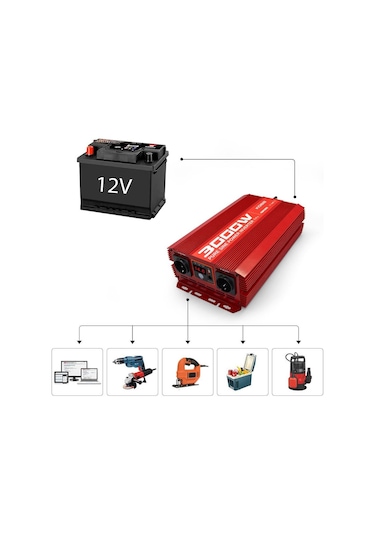 Kobb Kbn3000 12v/220v 3000watt Tam Sinüs Dönüştürücü İnvertör Fr Kbn3000