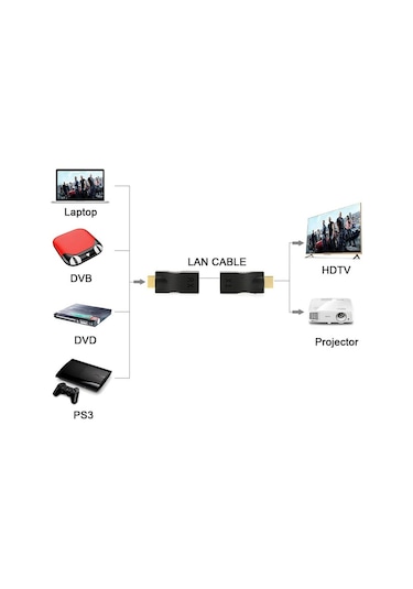 Wozlo 30m Hdmi Rj45 Dönüştürücü Kayıpsız Tek Kablo 4kx2k 1080p Hdcp Cat5e/cat6 Hdmi Extender Uzatıcı