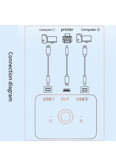 Sointeresting Usb Yazıcı Paylaşım Cihazı 2 Port Usb2.0 Seçici Yazıcı Paylaşım Çevre Birimi Yazıcı İçin Usb Ayırıcı Paylaşım Yazıcısı