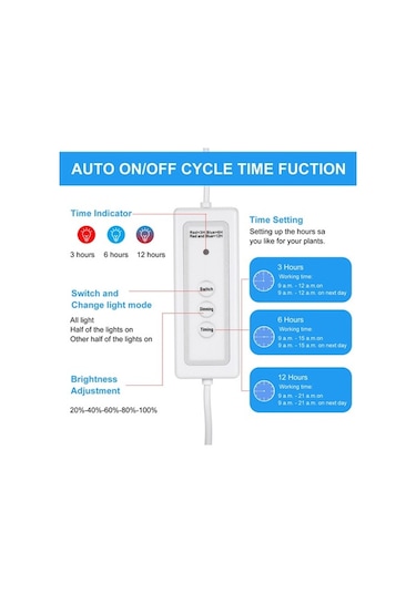 Reedark Led Saksı Bitki Büyüyen Lamba Tam Spektrum Beyaz