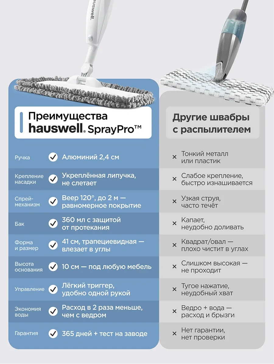 Hauswell Spraypro Püskürtmeli Mop 36405176