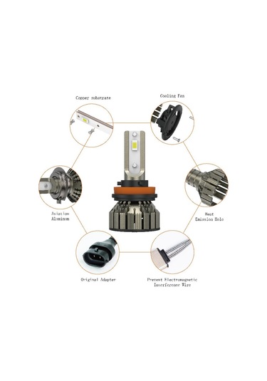 Hb3 9005 Delco U.s.a Special Led Xenon Far Pro Smart Vision Çizgisel Odaklanma 7035