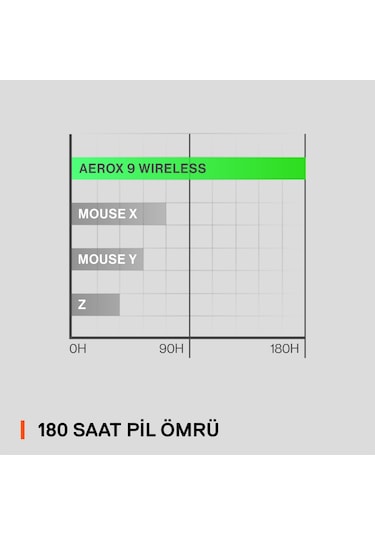 SteelSeries Aerox 9 Kablosuz RGB Oyuncu Mouse