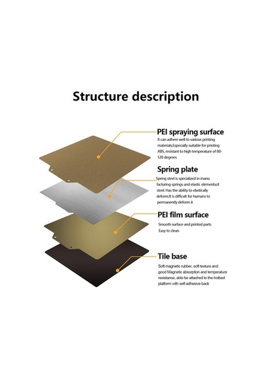 Dancemonkey Yazıcı Aksesuarlar Kıngroon 3d Peı Levha Baskı Yatağı - Yeni Model