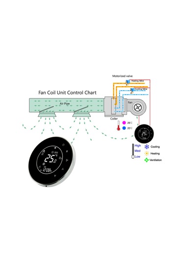Ruicoo "bac-5000-2 4 Borulu Merkezi Klima Dokunmatik Termostat - Enerji Tasarruflu Fan Kontrol Paneli Şampanya "