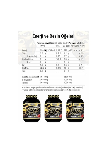 Gorilla Nutrition Performance Whey Protein 2013 G Çilek Aromalı