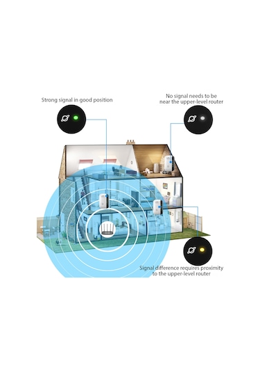 Reedark Mt02 Beyaz Avrupa Standardı Wifi Sinyal Güçlendirici: 300m Hız, 2.4ghz, Ap/repeater Modları, 7 Led Işığı, Taşınabilir Ağ Genişletici