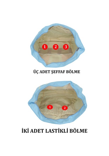 Terzi Bey Mavi Termal Bebek Bakım Çantası Renkli Mavi