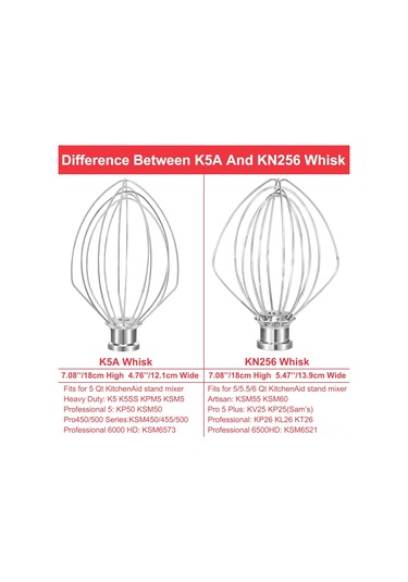 Kosona K5x 18/8 Paslanmaz Çelik 6 Tel Şefalar Kaşığı - Kitchenaid 5qt K4/5, K5ss, Ksm5 Vb. Model Uyumlu, Dayanıklı Ve Güvenli Gümüş