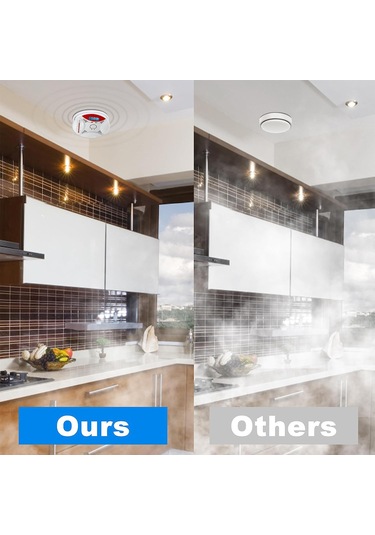 Yifomall Co Ve Duman Alarmı 2-in-1 Fonksiyonlu, Termometre Özellikli, Ab Malzeme, 4 Dil Kullanim Kılavuzu, Pil Gereklidir Zn-cdr810com