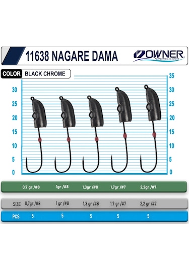 Cultiva 11638 Nagare Dama Lrf Jighead (544414580)