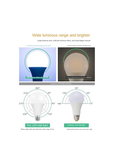 Sones E27 5w 450lm Led Enerji Tasarruflu Ampul Dc12-24v