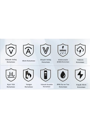 Schoner 22 Kw Trifaz - Monofaz Taşınabilir Elektrikli Araç Şarj Cihazı