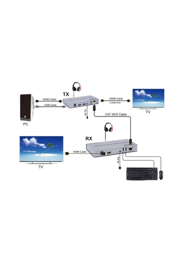 Net-X Nt-5210 4K KVM Extender Net Görüntü Aktarıcı