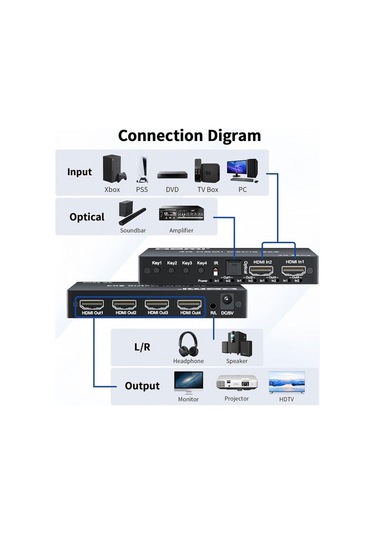 2x4 Hdmı Matrix 4k Anahtarı, 2 İn 4 Out Matrix Video Switcher Splitter