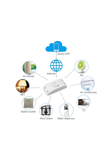 Mufunye 10a Wifi Akıllı Anahtar Modülü - Akıllı Yaşam/tuya Uygulaması İle Uzaktan Kontrol, Zamanlama Ve Google Home/alexa Ses Komutu Desteği