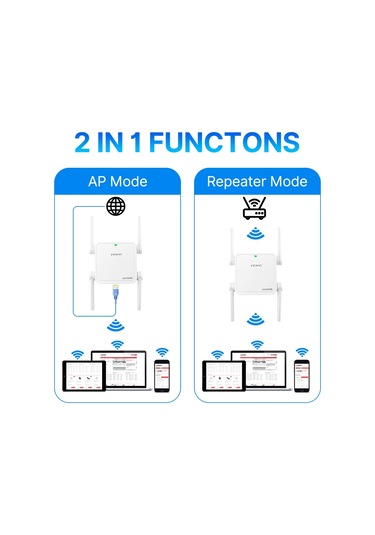 Fenvi Wifi 6 Tekrarlayıcı Ax1500 Mbps Çift Bant 2.4 Ghz/5 Ghz
