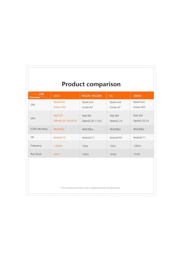 Maoyaya X96q Tv Kutusu Android 10.0 Allwinner H313 Dört Çekirdekli Arm Cortex A53 4k Ultra Hd Medya Oynatıcı