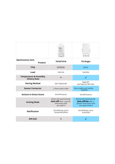 Yaozixa Sonoff Thr316 Akıllı Sıcaklık-nem İzleyici Anahtarı 16a Beyaz Ewelink Uyumlu 2.4ghz Wi-fi Beyaz