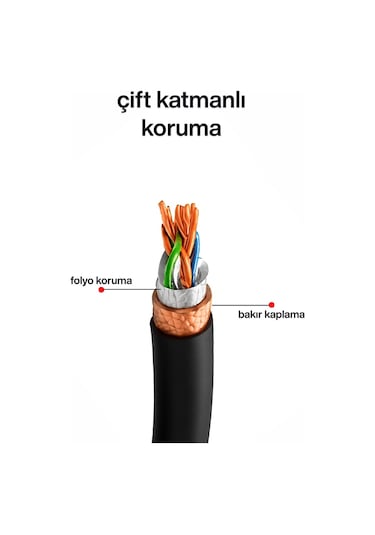 Nc-1 Outdoor 305 Metre / 0.57mm Tel Kalın Cat6 Ftp Çift Katmanlı Dış Ortam Network İnternet Kablosu