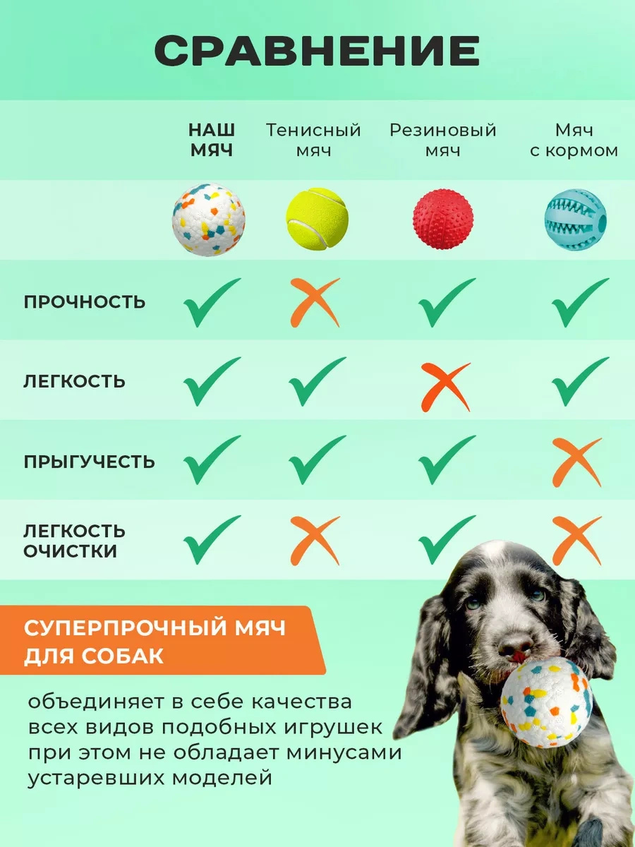 Purrfect Place Köpekler İçin Oyuncak, Süper Dayanımlı Top 201066162