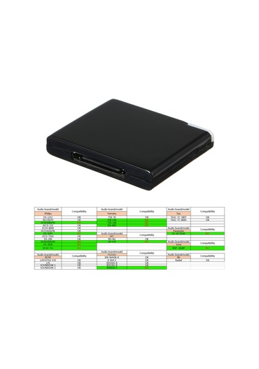 Symbee 30pin Arayüzlü Siyah Bluetooth Ses Alıcısı - İphone Uyumlu/ipod/İpad Uyumlu Uyumlu İçin Kablosuz Müzik Aktarıcı