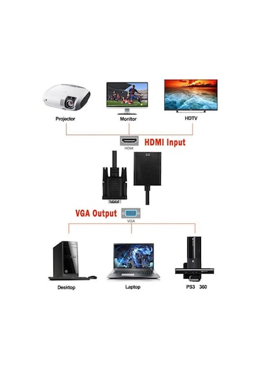 Vga To Hdmı Kablo Dönüştürücü Converter Görüntü Ve Ses Çevirici (503944470)