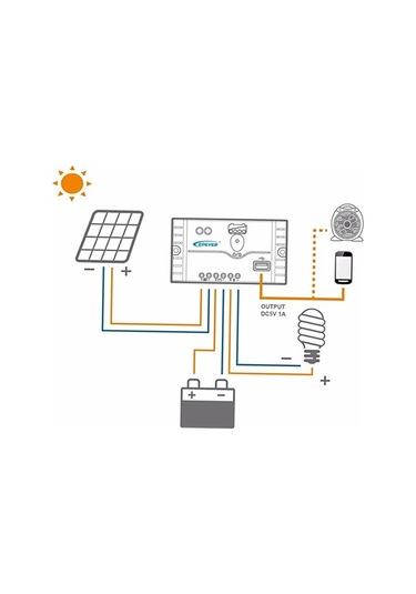 Pazly 12w Monokristal Güneş Paneli Seti - Şarj Kontrolcülü, Usb Çıkışlı, Kampçılık Tekneler İçin