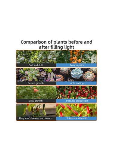 Ximistore9 40w Tam Spektrum Bitki Büyüme Lambası, 156 Led, 122 Aydınlatma Açısı, 3262lm, Ac100-277v, Dış Mekan Seracılık Fito Lambası Avrupa Şarjı Beyaz