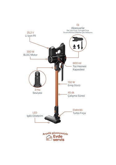 Grundig Vcp 5130 25.2 V Dikey Şarjlı Süpürge