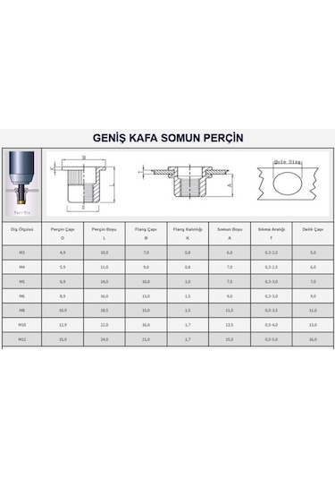 M4 Geniş Kafa Yuvarlak Somun Perçin 100 Adet