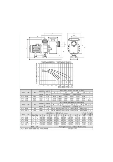 Flos1000t 10hp 380 V Flodeer 1450 Dd Havuz Pompası