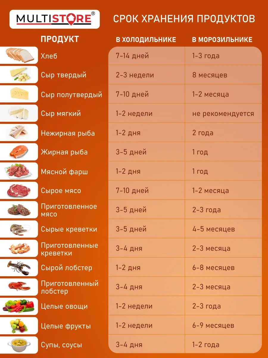 Multıstore Vakum Makinesi İçin Oluklu Poşetler 17x25 Cm 100 Adet 115674063