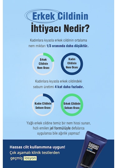 Dashu Mens Aqua Deep Waterfull All İn One Lotionll İn One Lotion
