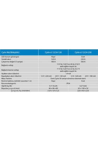 Victron Cyrix-ct 12-24-230a Akıllı Akü Birleştirici