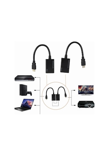 Hdmi Rj45 Cat5e 6 Extender Uzatıcı Uzatma Aparatı Adaptör