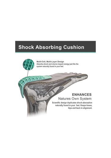 Şok Emici Anatomik Topukluk Sleender Foot- Pro Heel Cup
