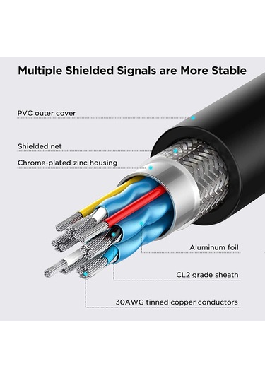 Qgeem QG-HD15 Çift-Bağlantı DVI Kablo Adaptörü Kablosu 1 Metre