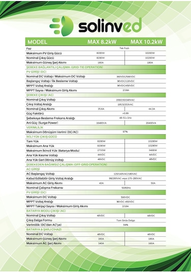 Solinved 10.2 Kw Max Serisi Mppt Off Grid İnverter
