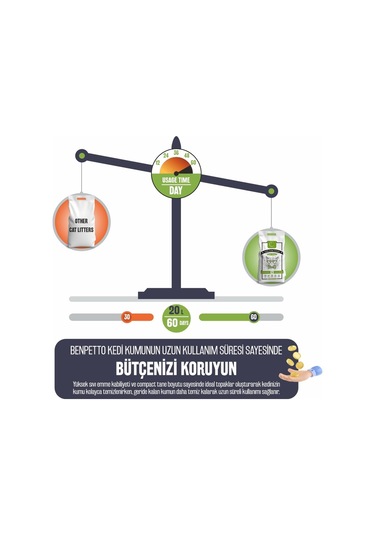 Sophresh As250 Aktif Karbonlu Granüllü Topaklaşan Bentonit Kedi Kumu 20 L